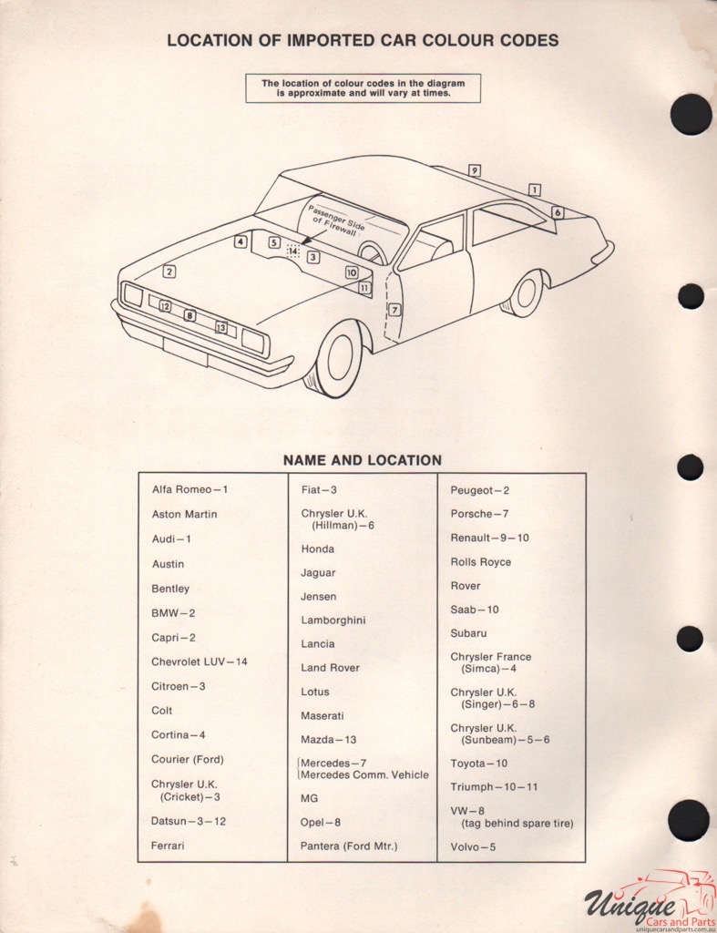 1972 Audi Paint Charts DuPont 3